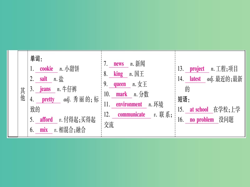 中考英语 第一篇 教材系统复习 考点精讲9 八下 Modules 1-3课件 外研版.ppt_第3页