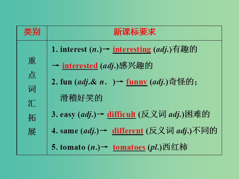 中考英语 第一部分 夯实基础 第2讲 七上 Units 5-9复习课件 人教新目标版.ppt_第3页