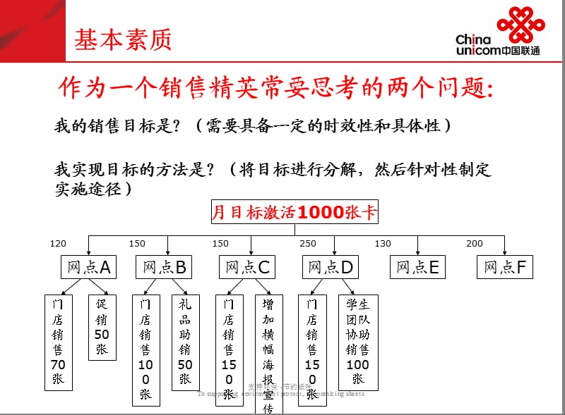 成功始于心态-销售精英应具备的素质与心态.ppt_第3页