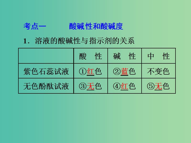 中考化学一轮复习 教材梳理阶段练习 第14讲 溶液的酸碱性课件 鲁教版.ppt_第3页