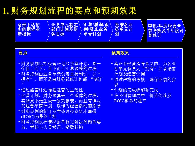 财务规划书参考模板.ppt_第3页