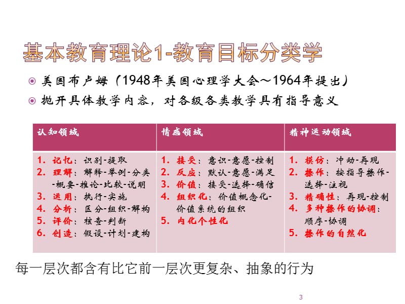 从教育学理论看临床常用教学方法ppt课件_第3页