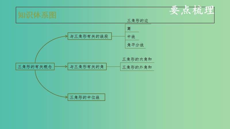 中考数学复习 第五单元 三角形 第20课时 三角形的有关概念课件.ppt_第3页