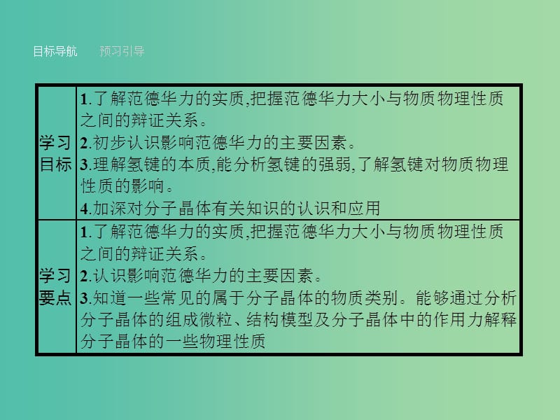 高中化学 3.4 分子间作用力 分子晶体课件 苏教版选修3.ppt_第2页