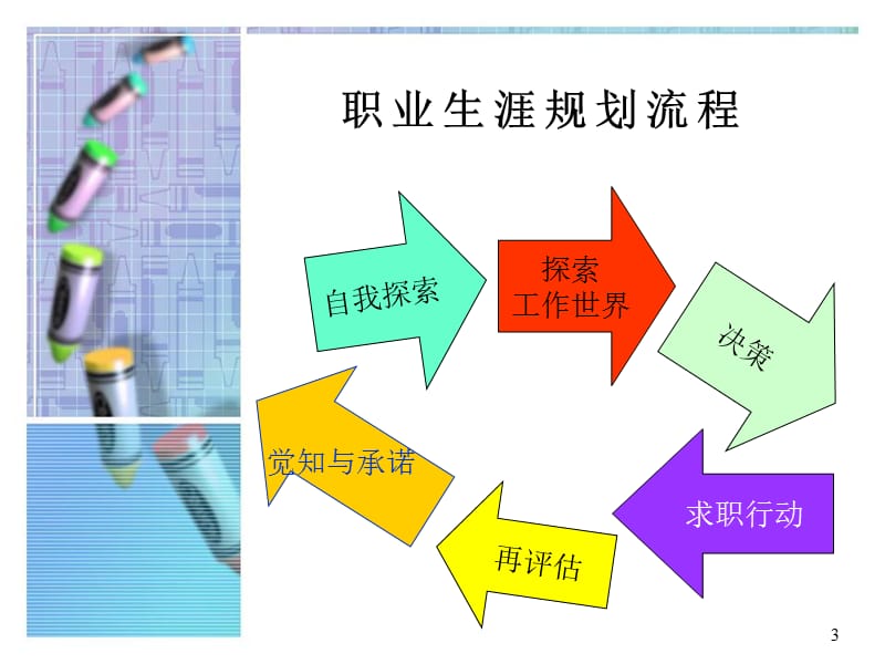 大学生职业规划之价值观.ppt_第3页