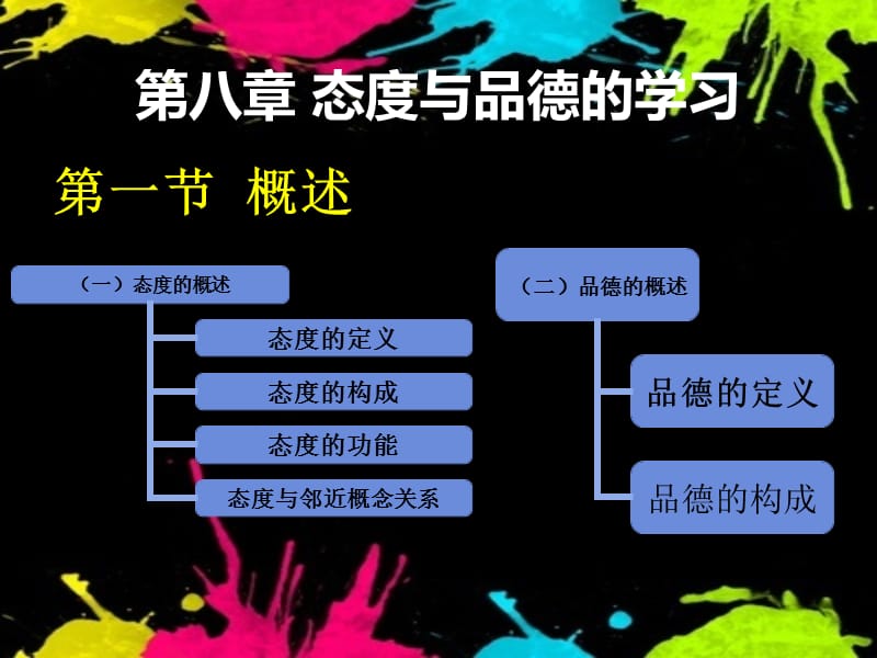 教育心理学态度与品德.ppt_第1页