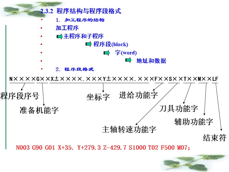 数控标准和指令代码.ppt_第3页