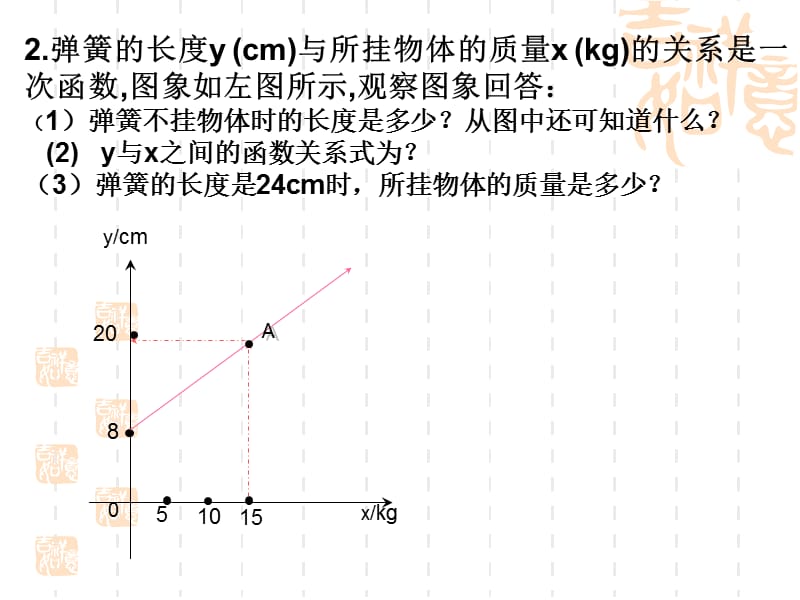 次函数复习课件非常好.ppt_第3页