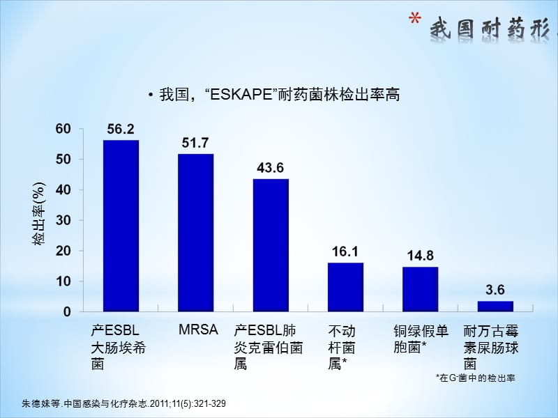 MDR院内感染的诊疗思路_第3页