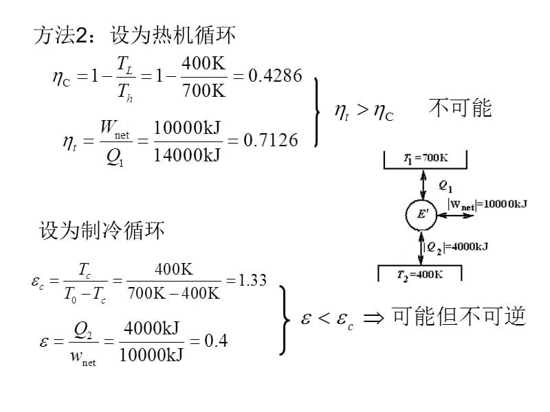 中国石油大学工程热力学第五章习题.ppt_第3页