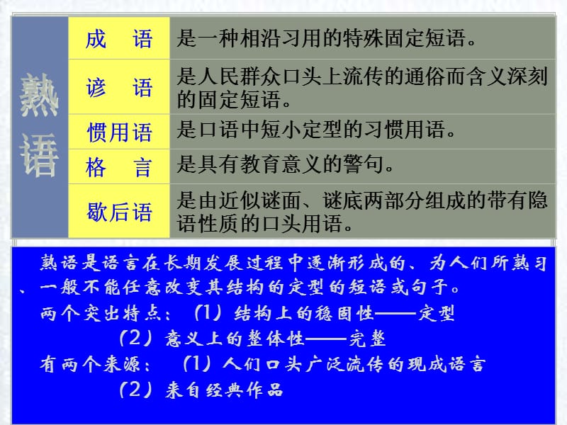 《词语万花筒》之“中华文化的智慧之花-熟语”.ppt_第2页