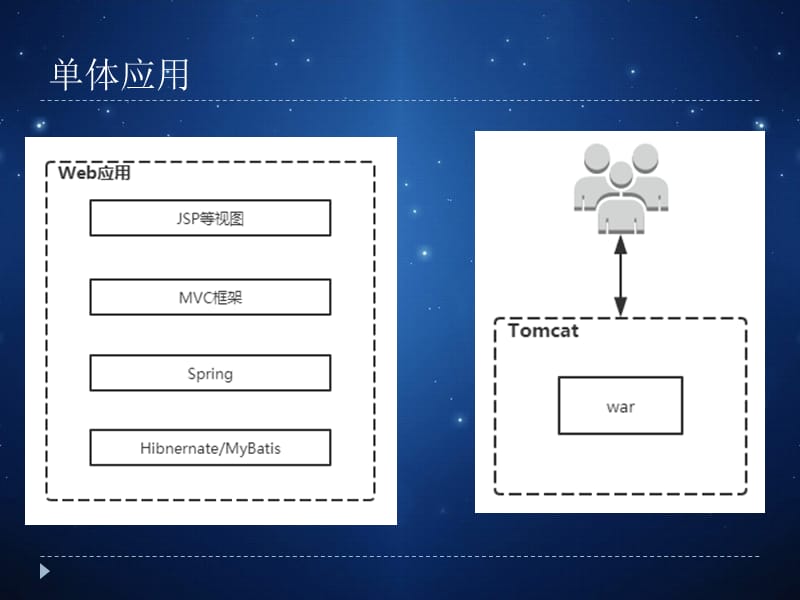 SpringCloud课件.ppt_第3页