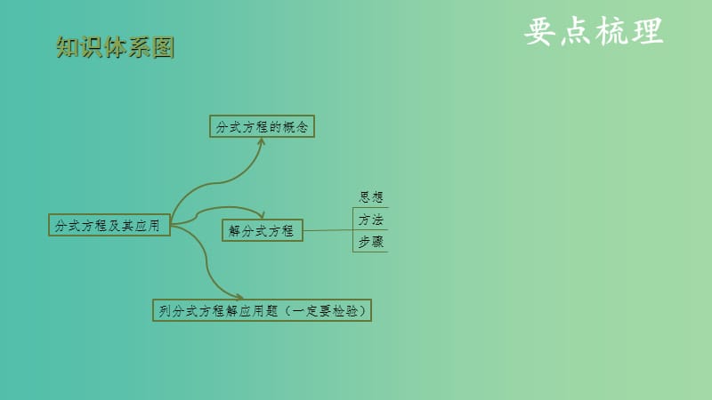 中考数学复习第二单元方程组与不等式组第8课时分式方程及其应用课件.ppt_第3页