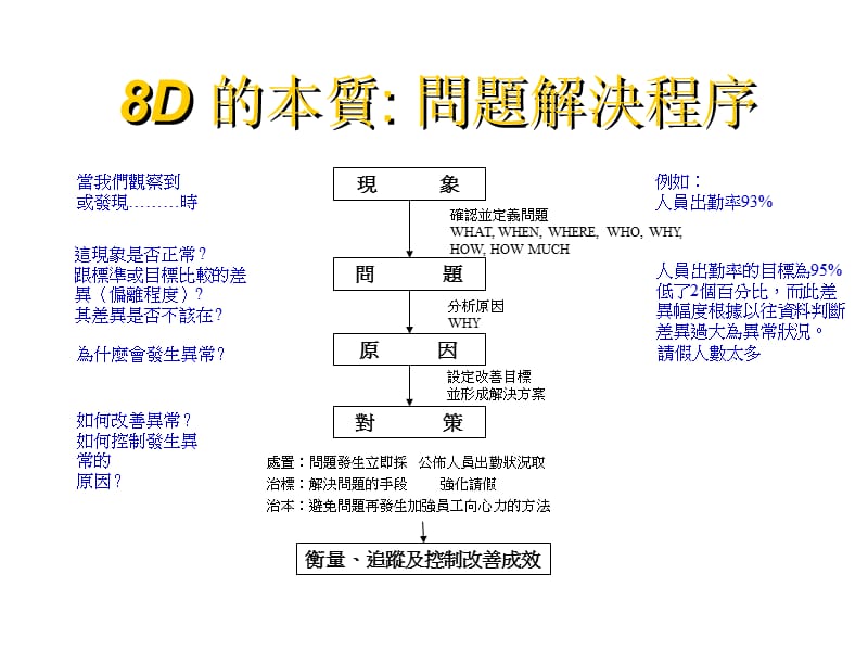 8D原则ppt课件_第2页