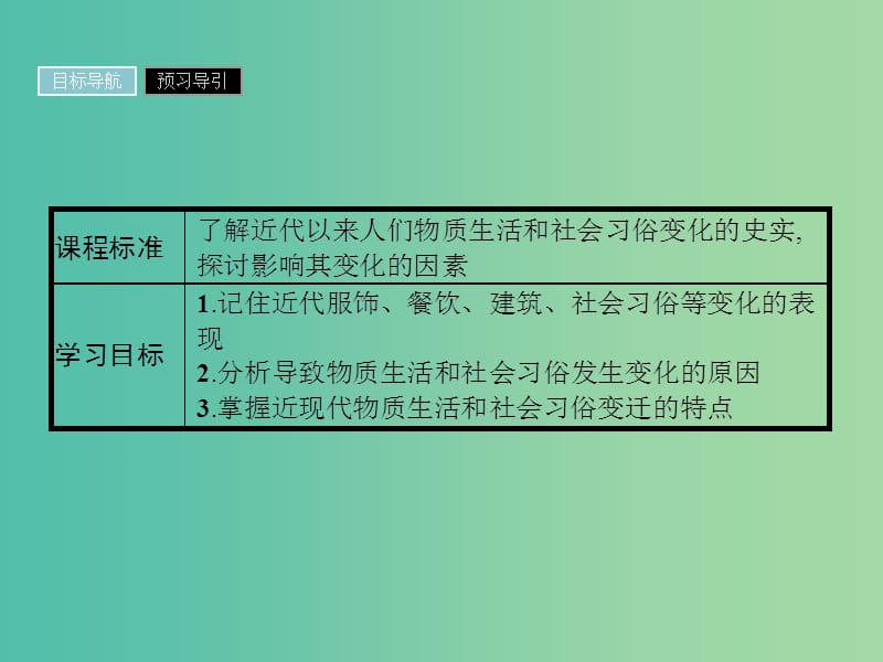 高中历史 专题四 中国近现代社会生活的变迁 4.1 物质生活和社会习俗的变迁课件 人民版必修2.ppt_第3页