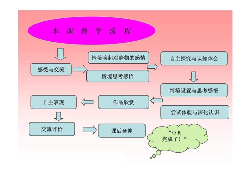 湘教版)四年级美术下册课件静物一家.ppt_第2页