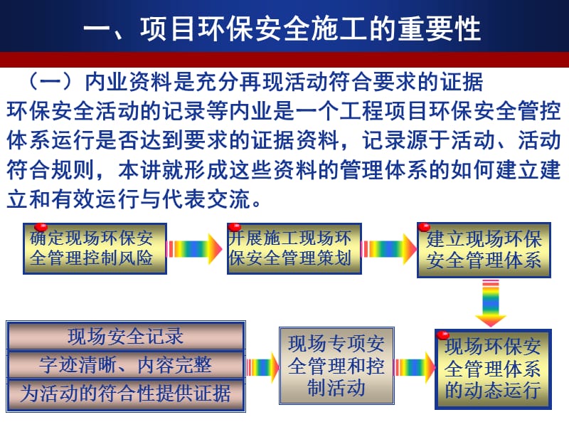 建协文明安全培训.ppt_第3页