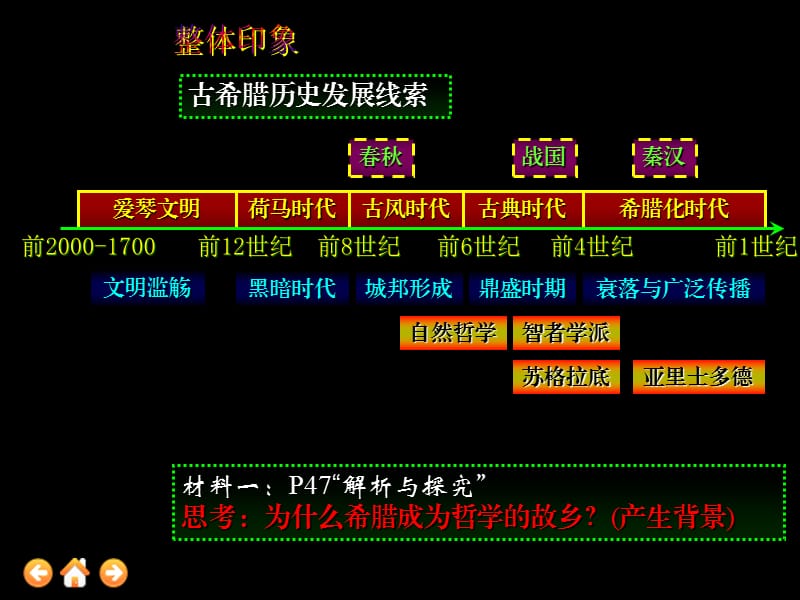 希腊先哲的精神觉醒[岳麓版.ppt_第3页