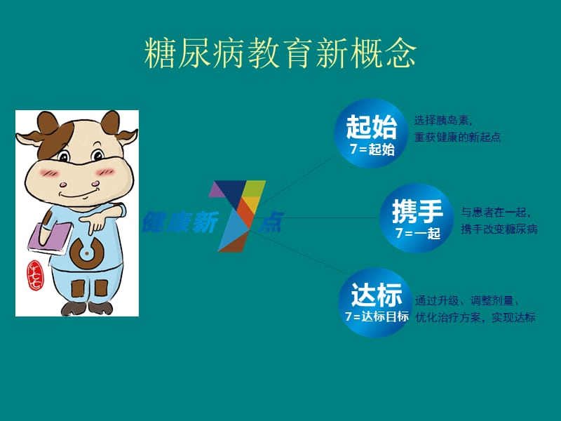 健康新点之心脑血管疾病ppt课件_第2页