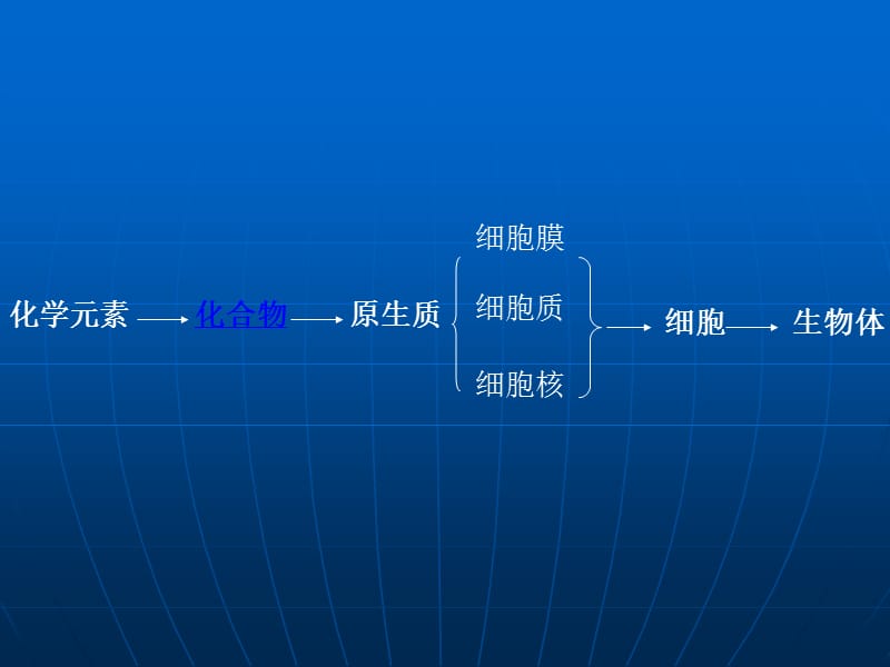 镇雄职中元素及化合物.ppt_第2页