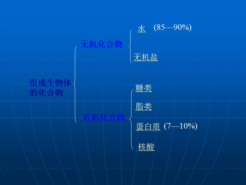 镇雄职中元素及化合物.ppt_第3页