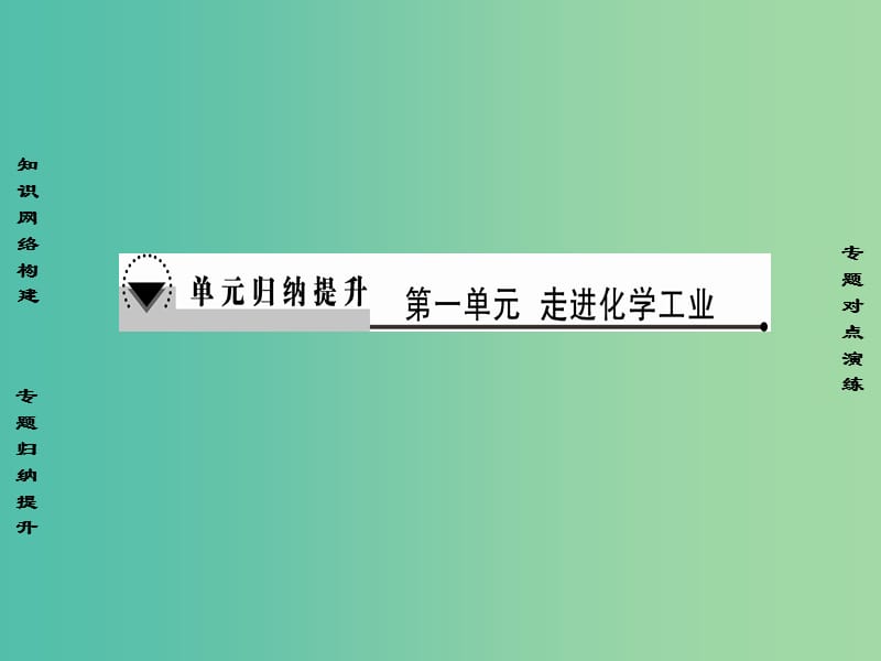 高中化学第1单元走进化学工业单元归纳提升1课件新人教版.ppt_第1页