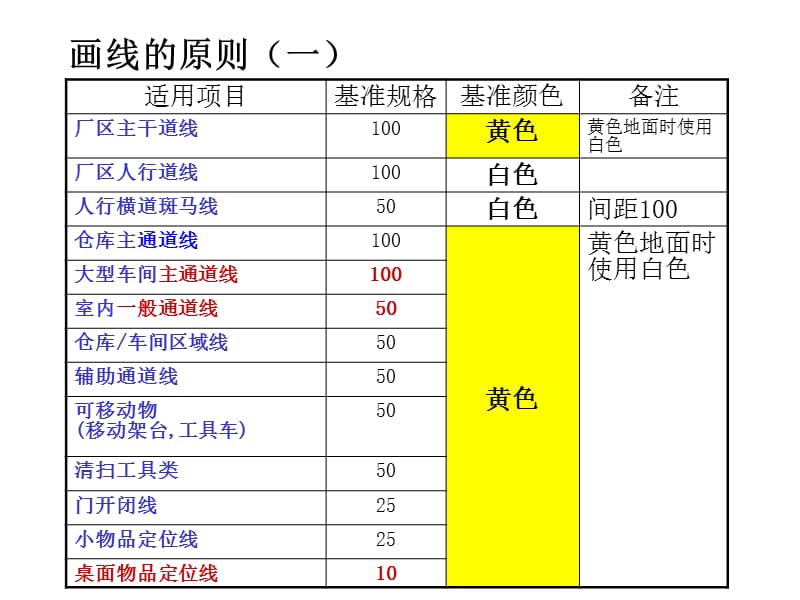 6S管理定置管理的标准及颜色.ppt_第2页