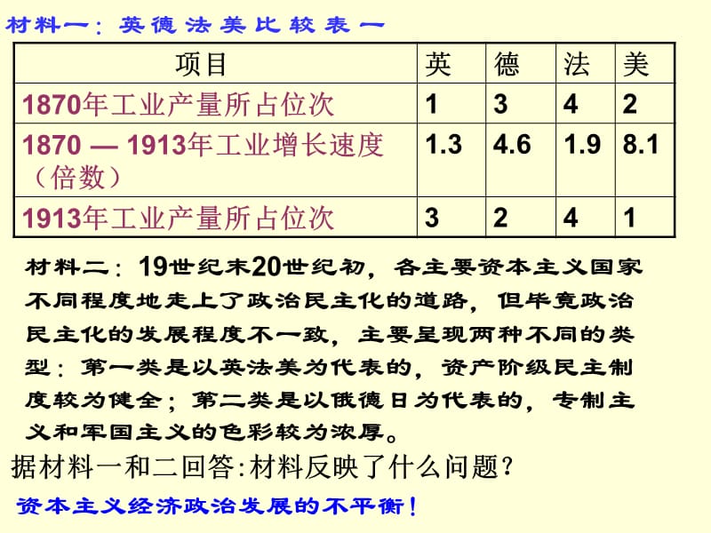 初中历史北师大版第一次世界大战.ppt_第3页