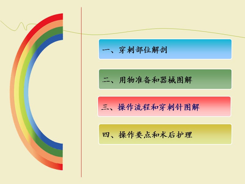 环甲膜穿刺ppt课件(1)_第3页