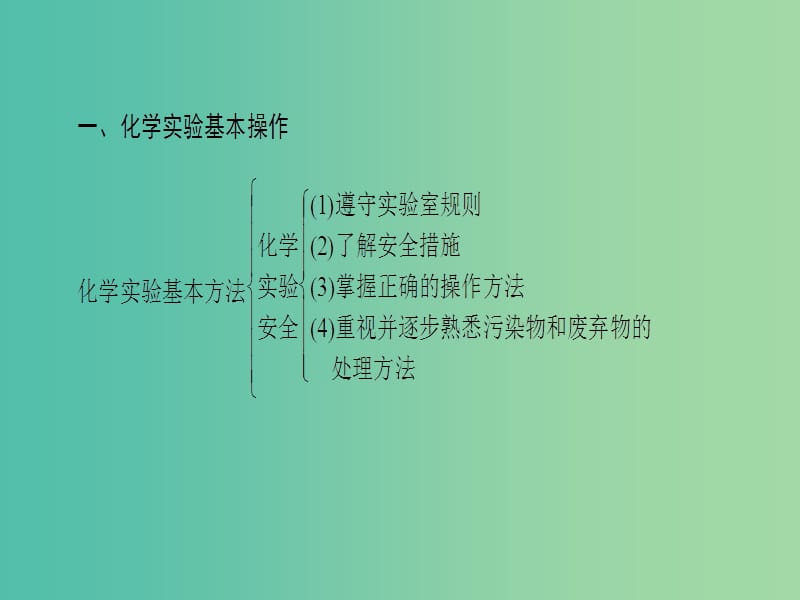 高中化学 第1章 从实验学化学章末知识网络构建课件 新人教版必修1.ppt_第2页