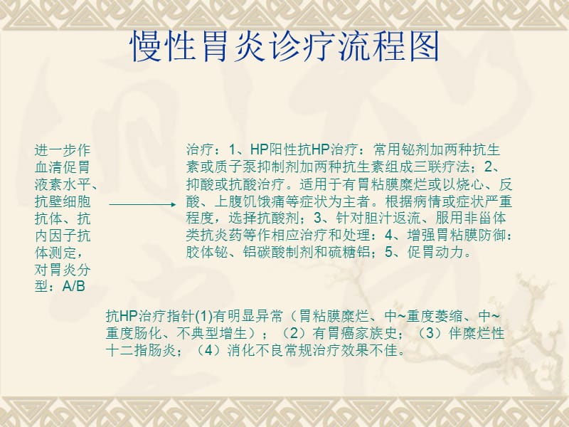 慢性胃炎诊疗流程.ppt_第2页