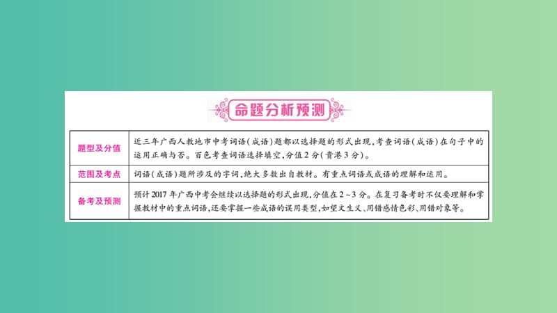 中考语文 第一部分 积累与运用 专题2 词语（成语）的理解与运用课件 新人教版.ppt_第2页