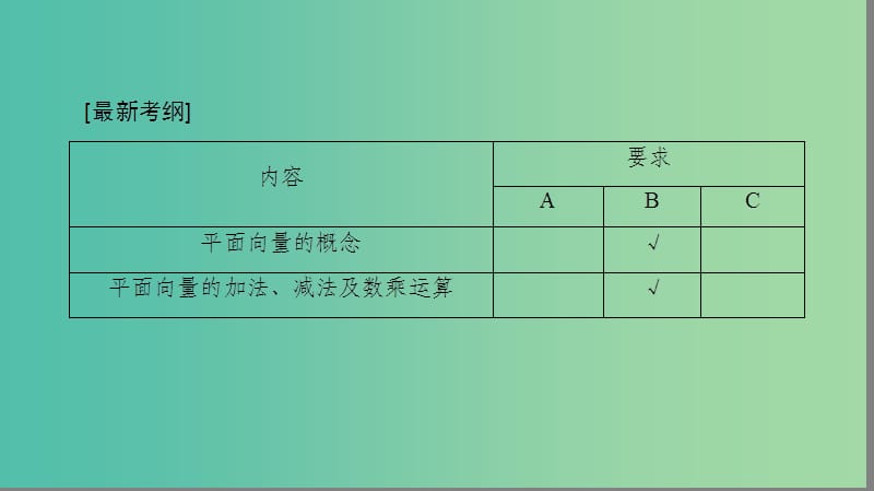 高考数学一轮复习第六章平面向量与复数第29课平面向量的基本概念及其线性运算课件.ppt_第2页