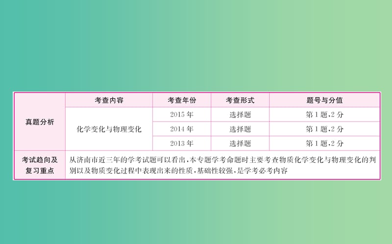 中考化学专题复习一 物质的变化与性质课件.ppt_第1页