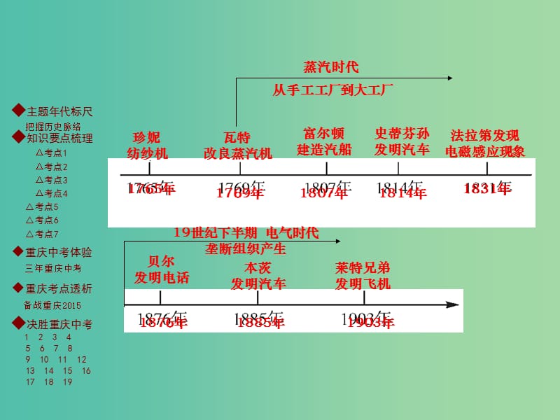 中考历史 主题梳理复习 第四编 世界近代史 第1主题 欧美国家的巨变与殖民扩张、工业革命课件.ppt_第3页