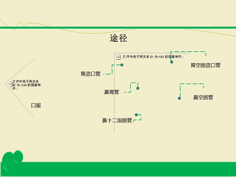 肠内营养并发症ppt课件(1)_第3页