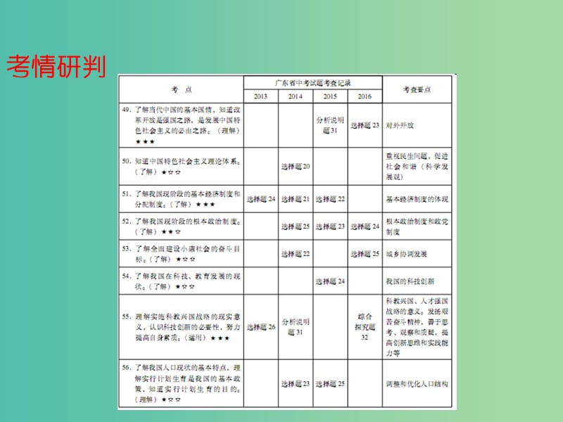 中考政治总复习 第三部分 第九单元 了解国情 科教兴国课件.ppt_第2页