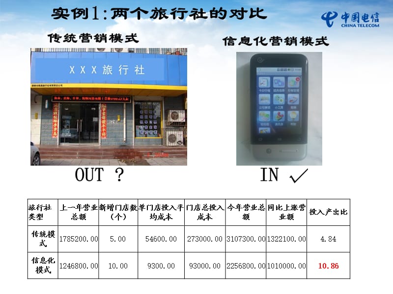 旅行社信息化解决方案.ppt_第3页