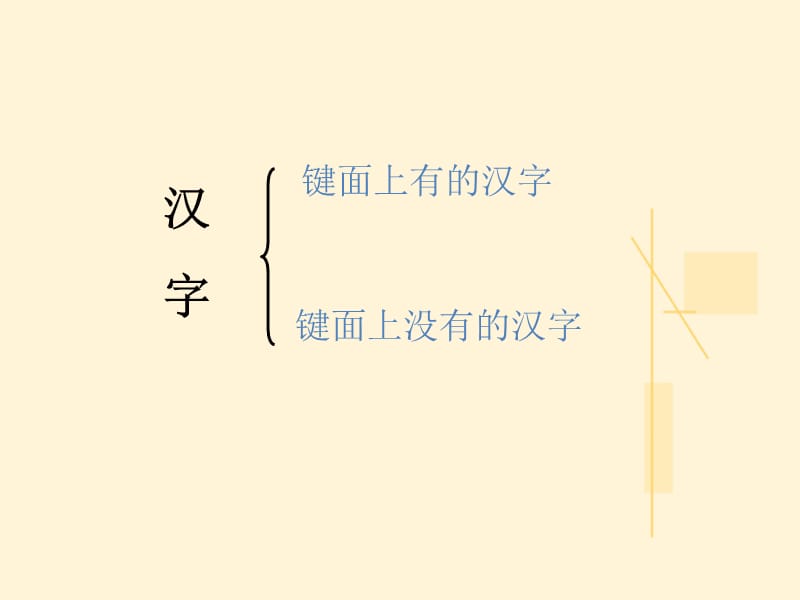 键名汉字、成字字根.ppt_第3页