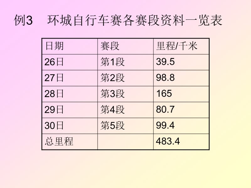 小学四年级下册数学第六单元小数加减混合运算.ppt_第3页