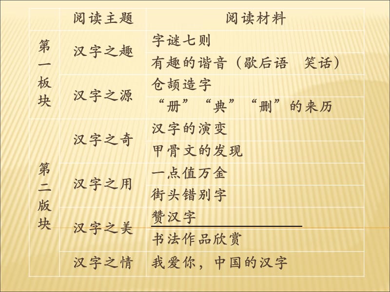 汉字之源综合性学习.ppt_第2页