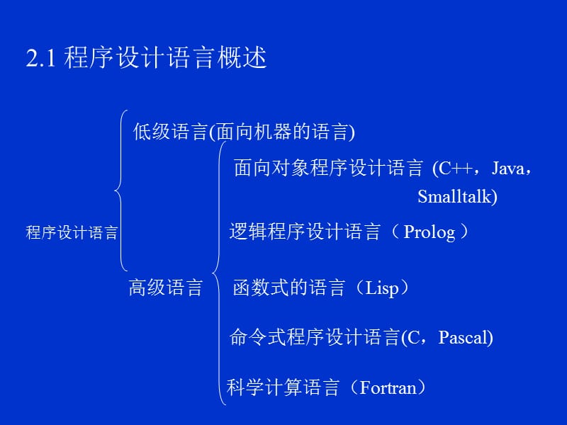 程序设计语言基础.ppt_第2页