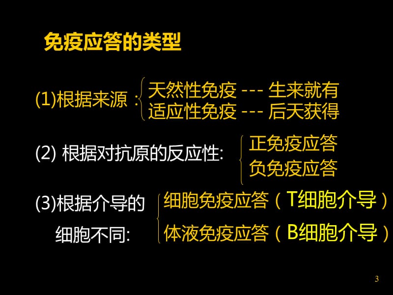 细胞免疫、体液免疫与干扰素.ppt_第3页