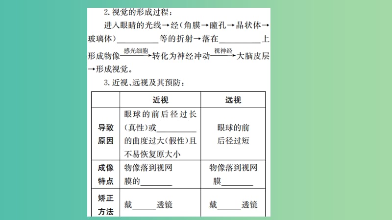 中考生物 知识系统复习 第四单元 第六章 人体生命活动的调节课件.ppt_第3页