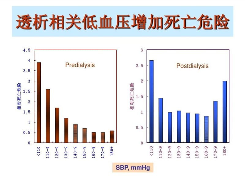 血液透析中低血压ppt课件_第3页