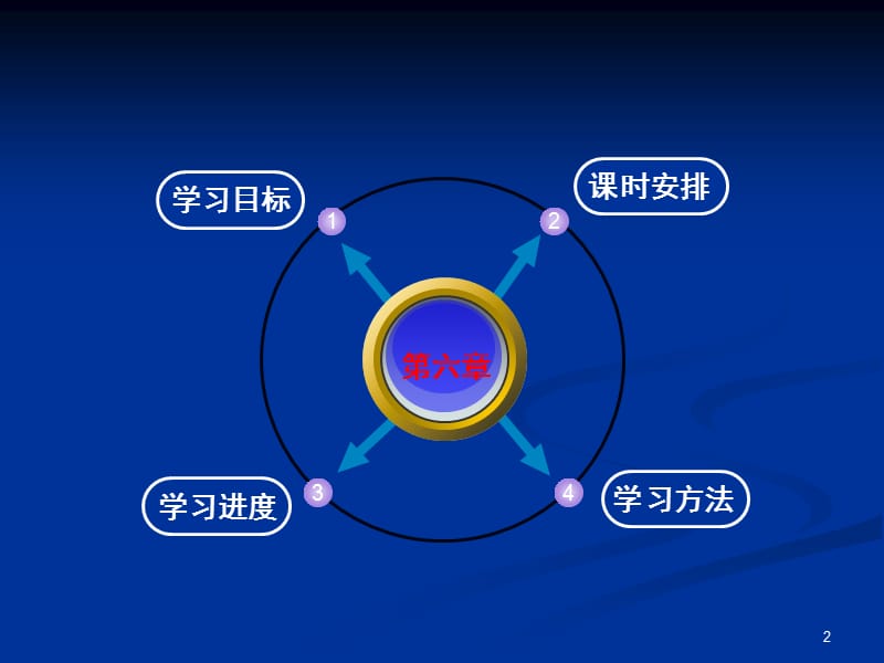 房屋建筑学课件.墙体与基础.ppt_第2页