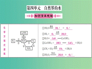 中考化學(xué) 第一篇 考點系統(tǒng)復(fù)習(xí) 第四單元 自然界的水課件.ppt