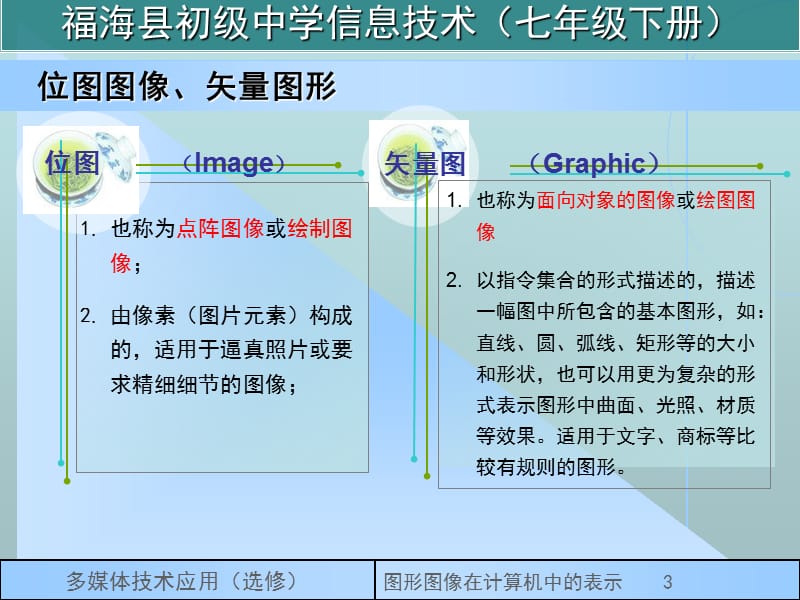 图形图像在计算机中的表.ppt_第3页