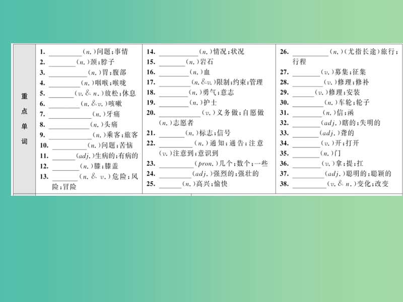 中考英语总复习 第一部分 分册复习 第11讲 八下 Units 1-2基础知识梳理课件 人教新目标版.ppt_第2页