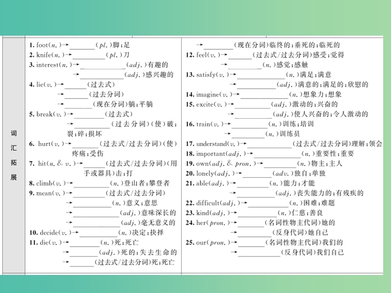 中考英语总复习 第一部分 分册复习 第11讲 八下 Units 1-2基础知识梳理课件 人教新目标版.ppt_第3页